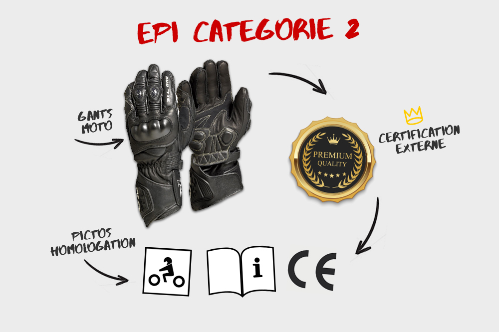Certifications CE EPI : Comment s'y retrouver ? - Dafy the Blog