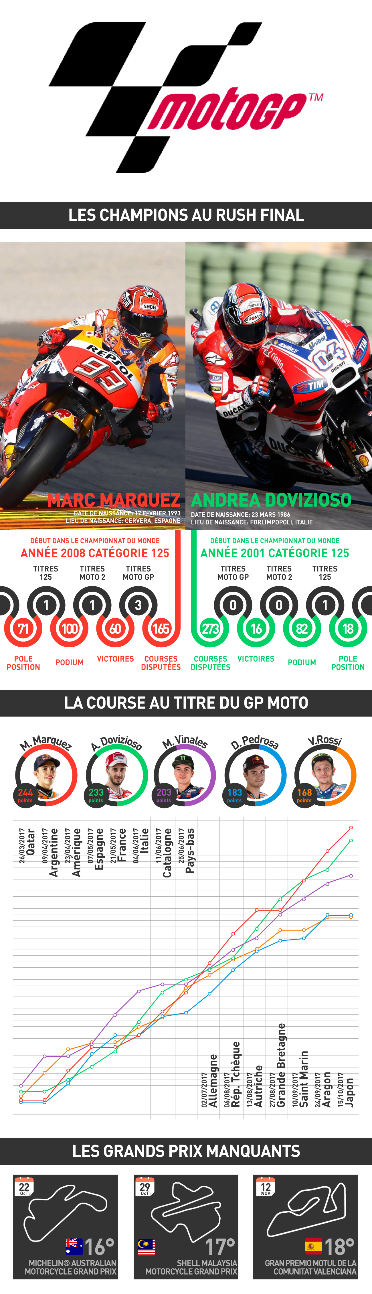 Marc Marquez VS Andrea Dovizioso MotoGP 2017